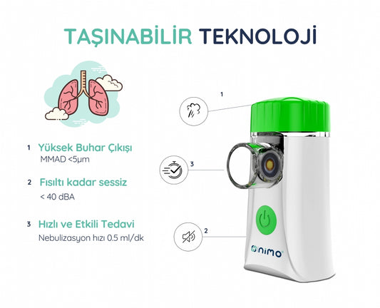 Mesh Nebulizatör teknik özellik infografiği – hız ve kapasite verileri